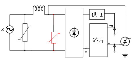 可控硅方案浪涌性能优化方案