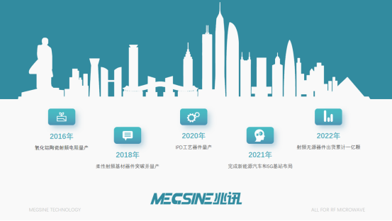 发展历程