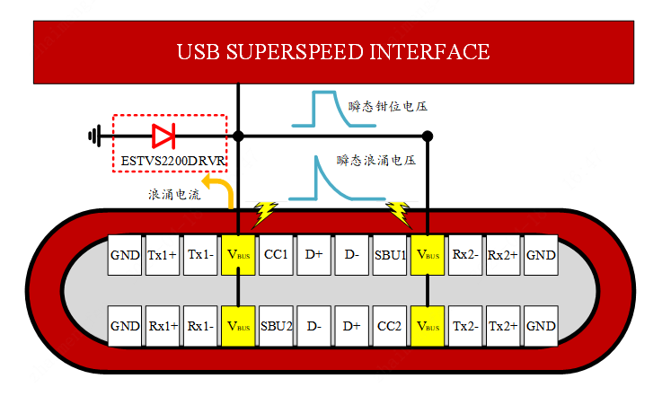 使用TDS为USB Type-C进行VBUS保护