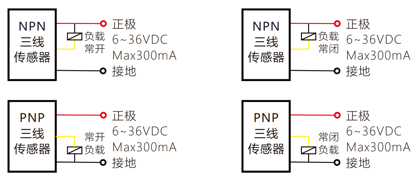 接口連接