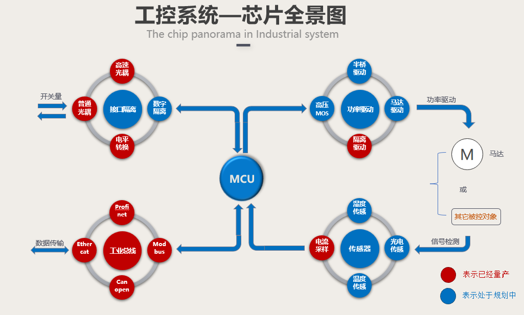 全家圖