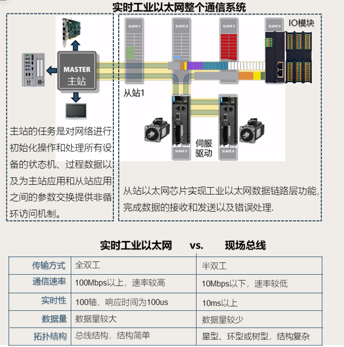 通信系統