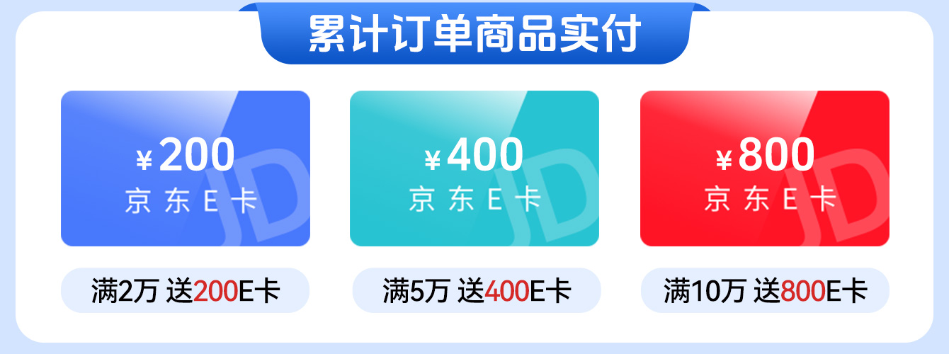 滿贈E卡