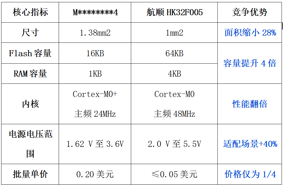 參數