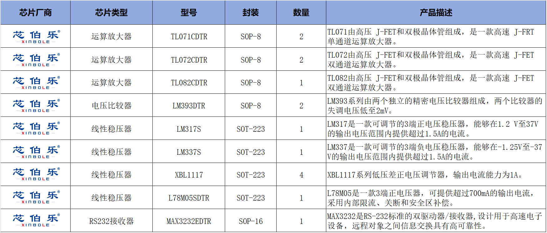 器件推荐