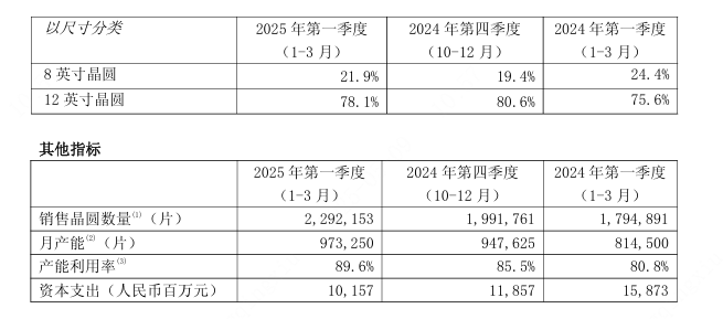 中芯國際