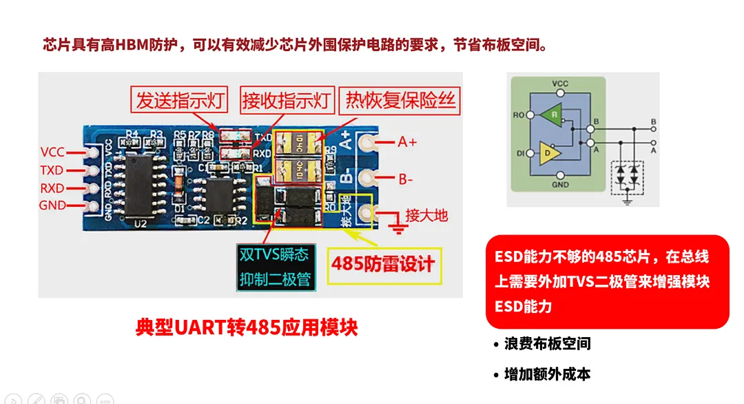 特性二：±30kV的HBM ESD保護