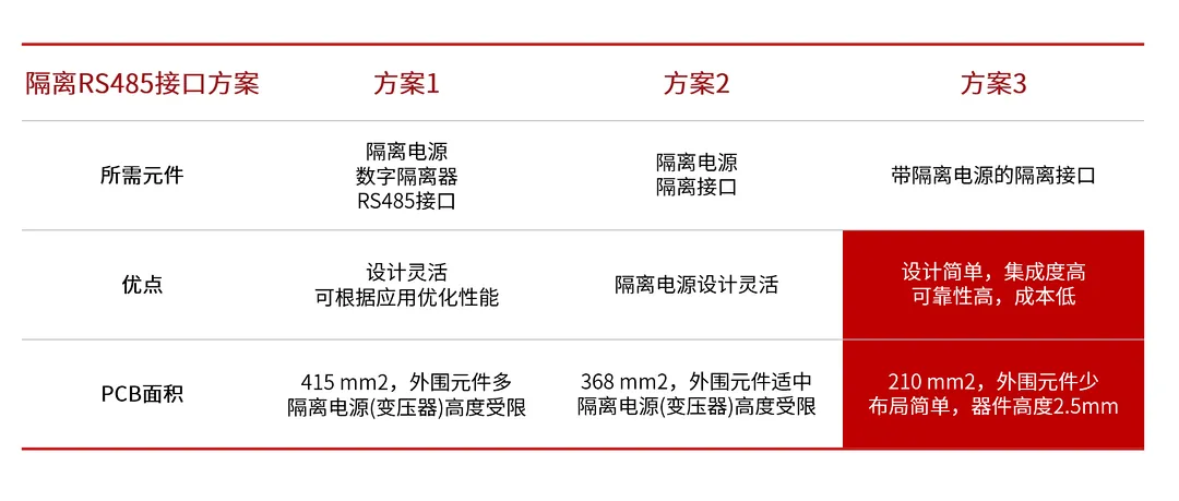 两轮车应用方案对比