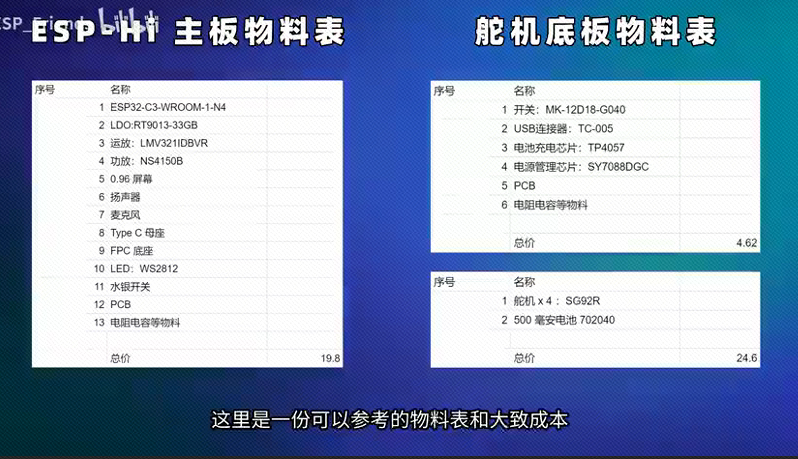 成本说明