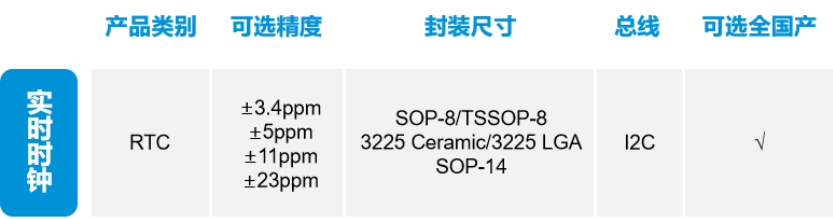 产品