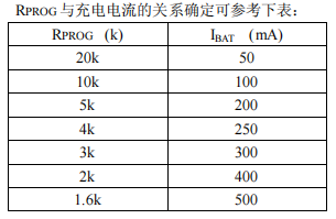 参考表