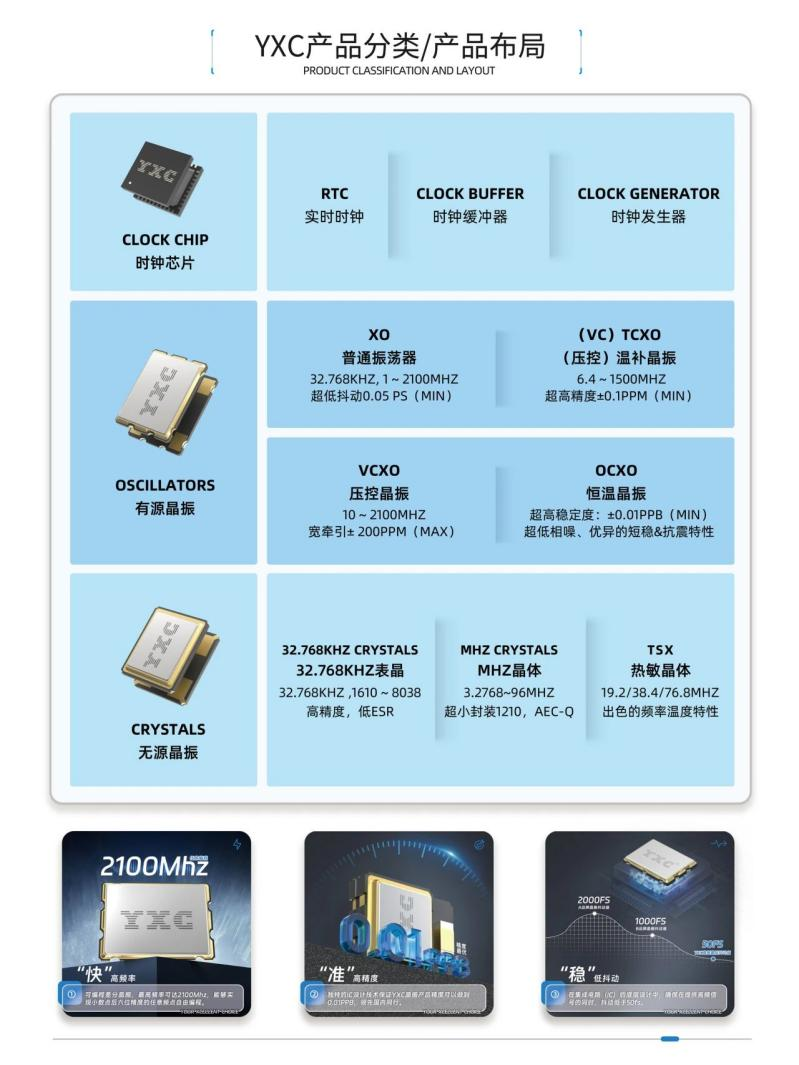 产品