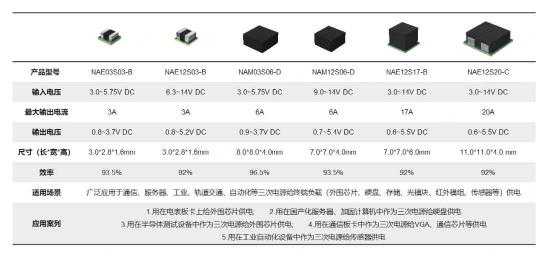 产品