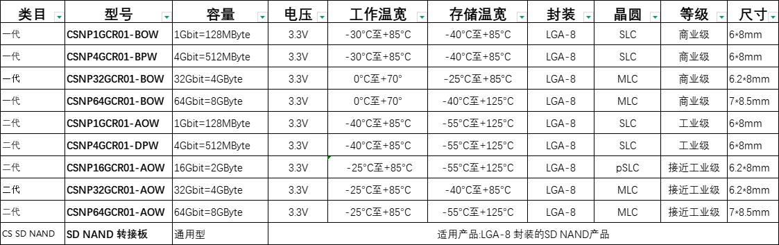產品表