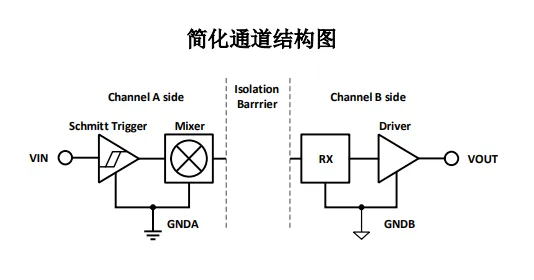结构图