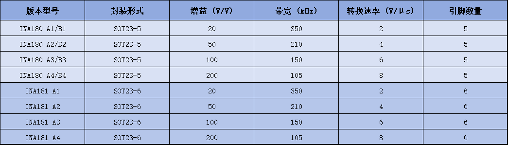 型号