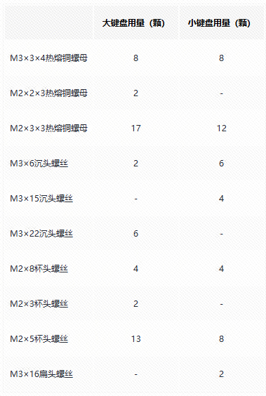 五金