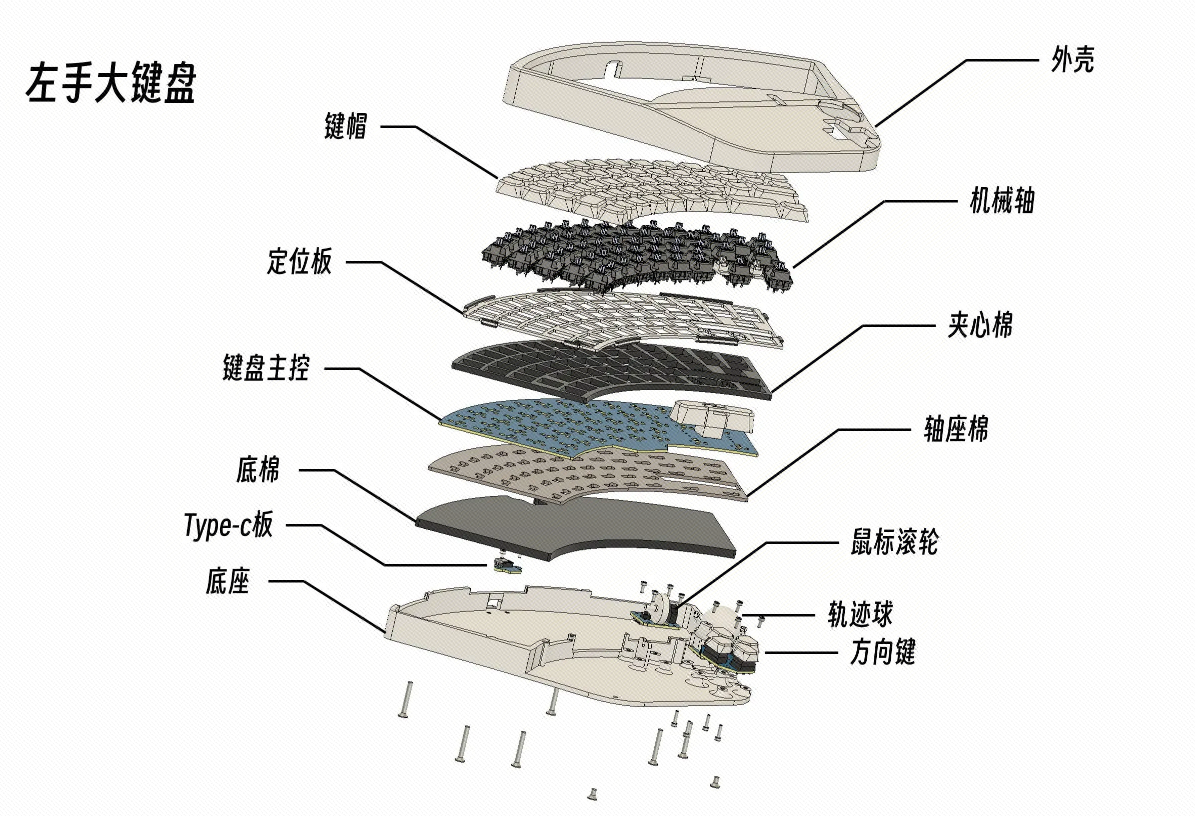 模型结构