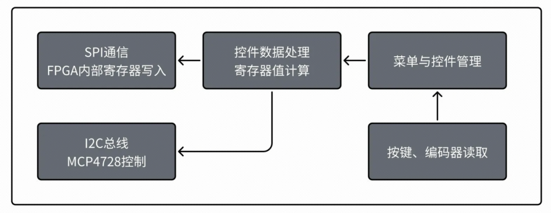MCU程序