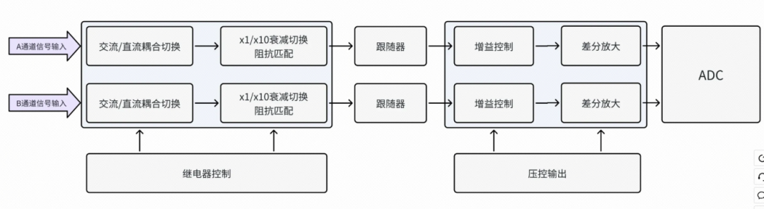 模拟输入电路