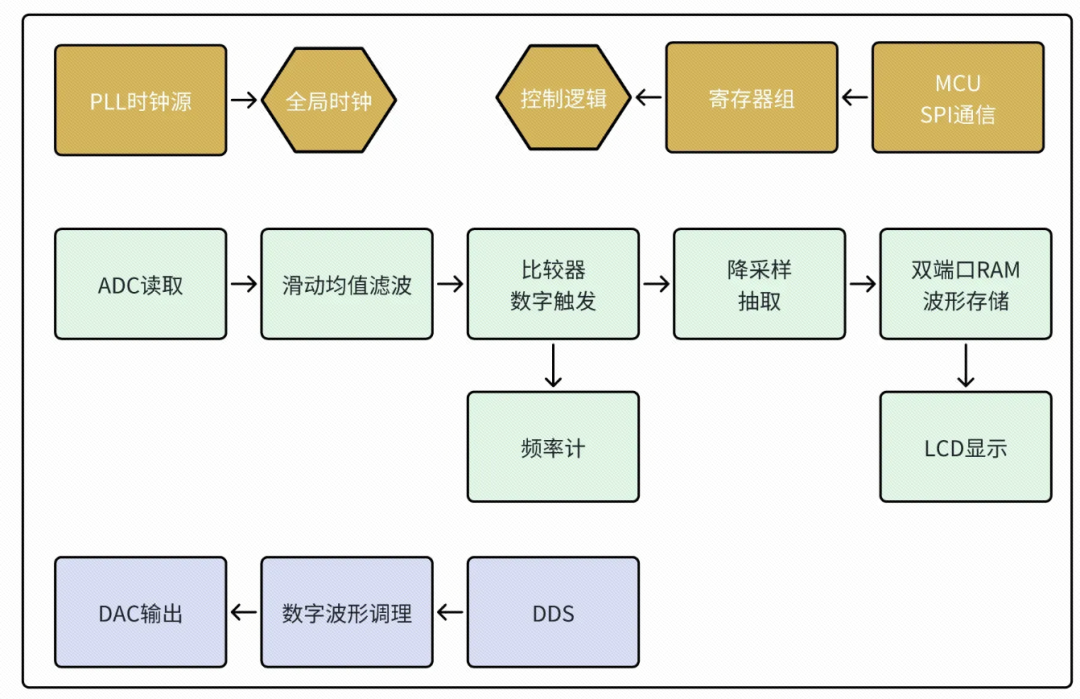 FPGA程序