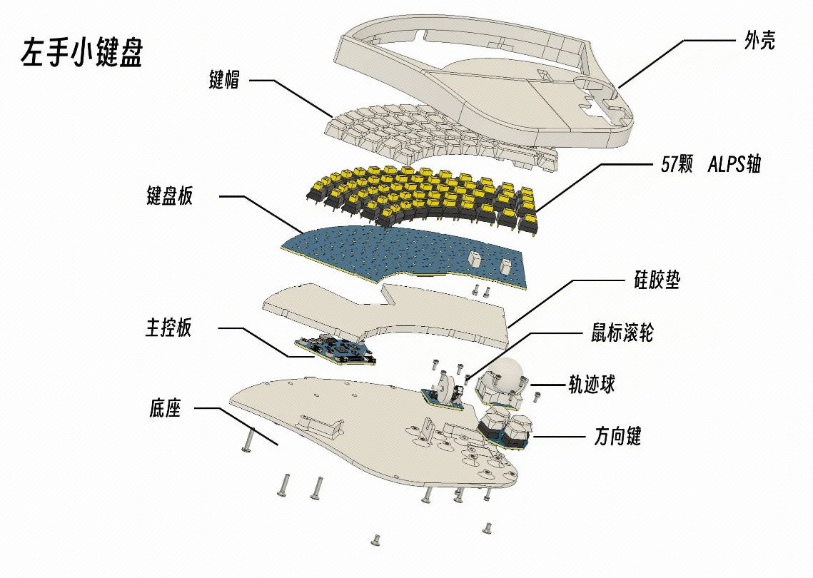 模型结构