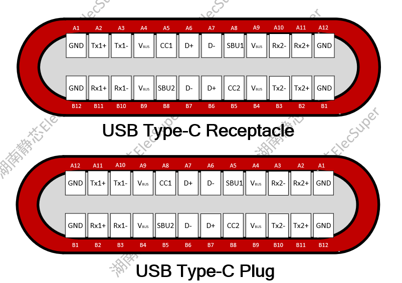  USB Type-C引脚配置