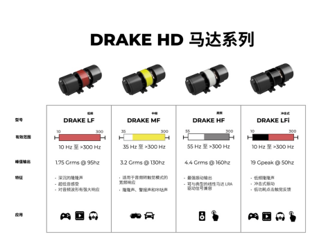 产品