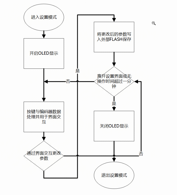 设置模式运行框图