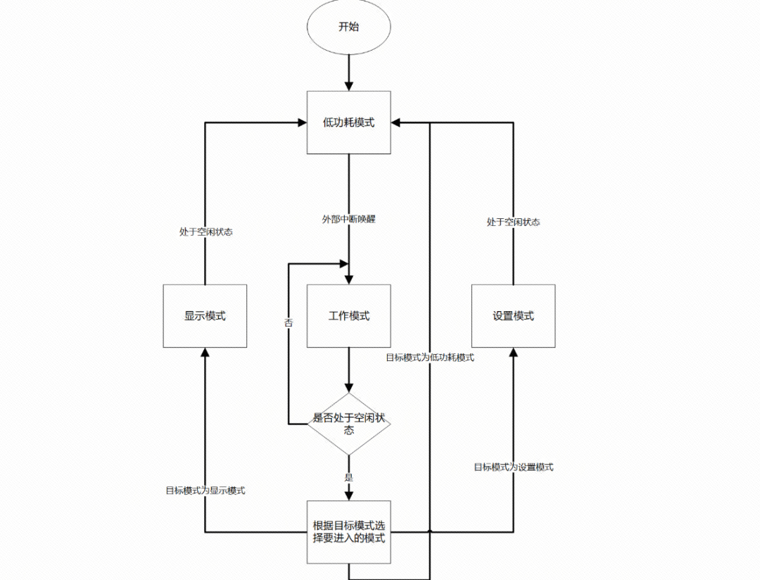 模式切换图