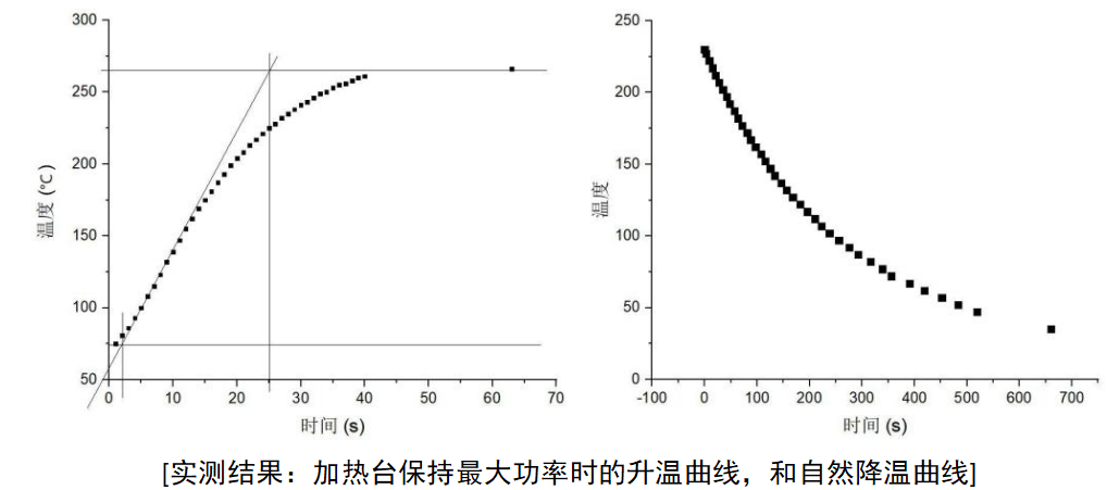 K、T、τ这三个关键参数