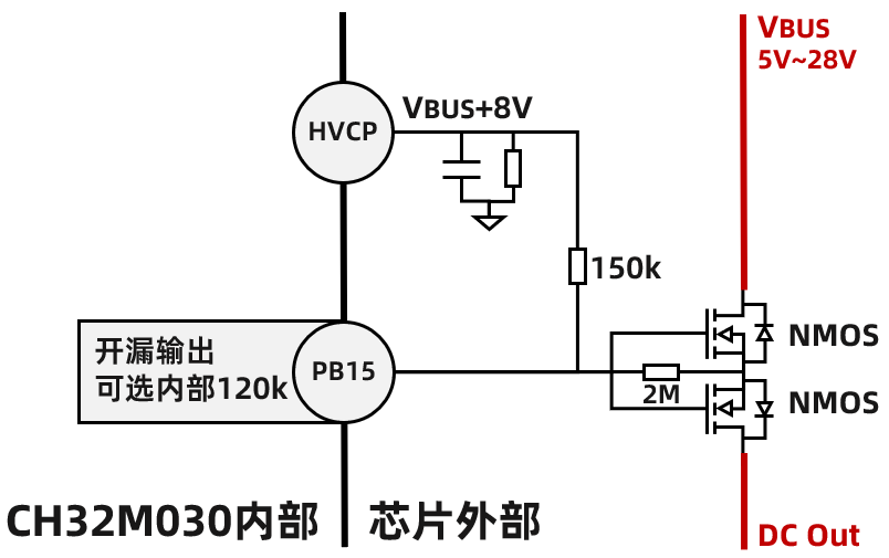 电源路径上NMOS的通断控制