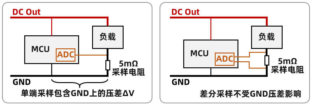 差分电流放大电路