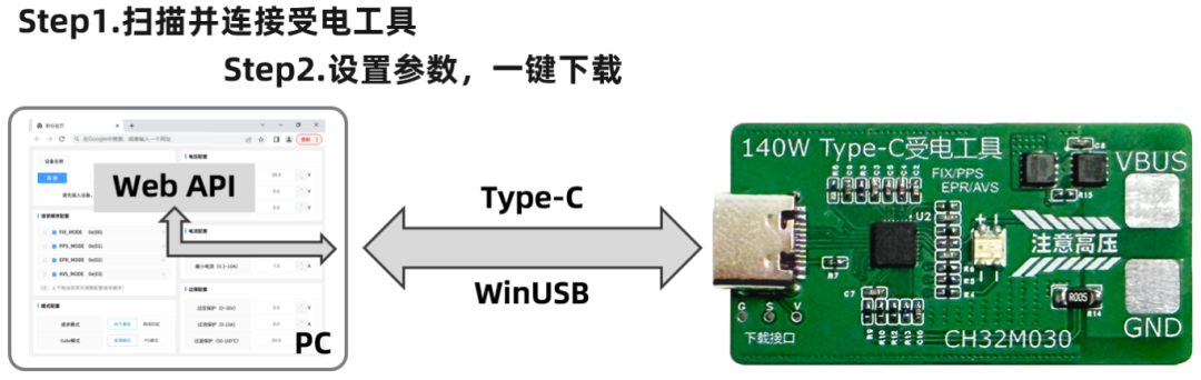 网页配置，基于WinUSB