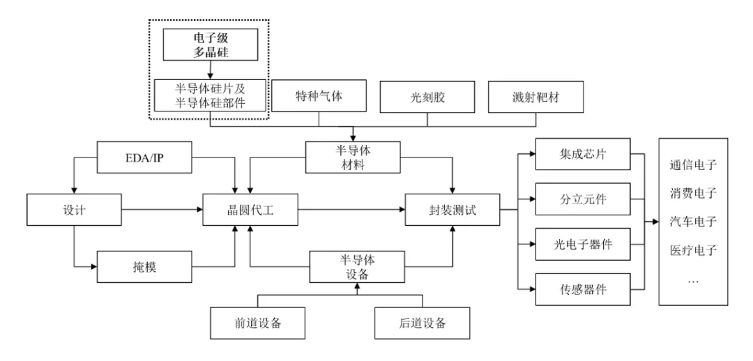 鑫华科技主营业务