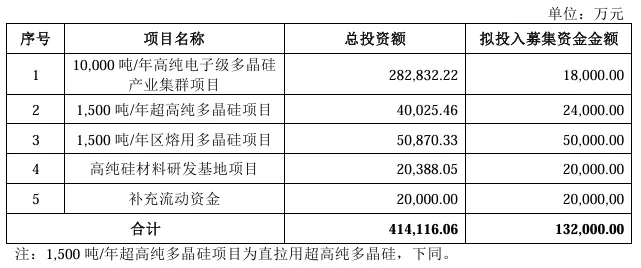 江苏鑫华半导体IPO
