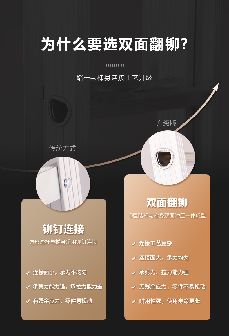 梯子 滿焊鋁梯-8尺A梯- 光明鋼製傢俱行