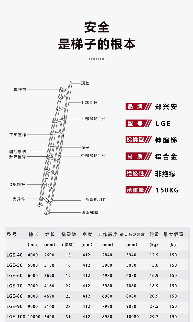 LGE-80电子元器件_最新报价_数据手册下载_zhengxingan(郑兴安)-立创商城