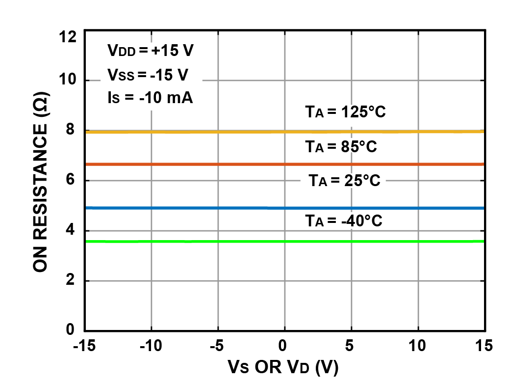 R vs Temp PN15V-01.jpg