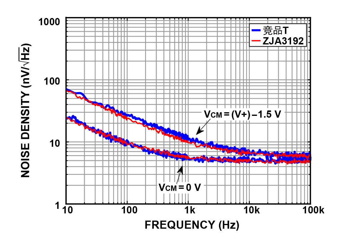 Input Voltage Noise Spectral Density vs Frequency-01-01.jpg