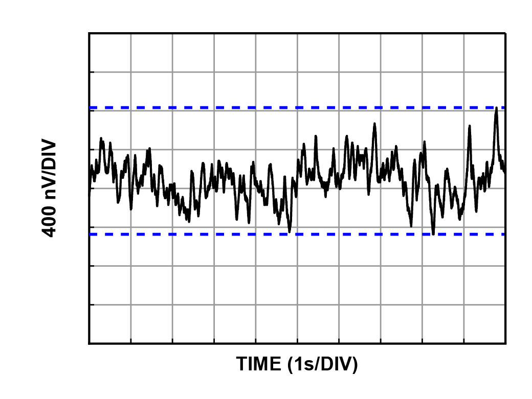 0.1-10Hz Noise-01.jpg
