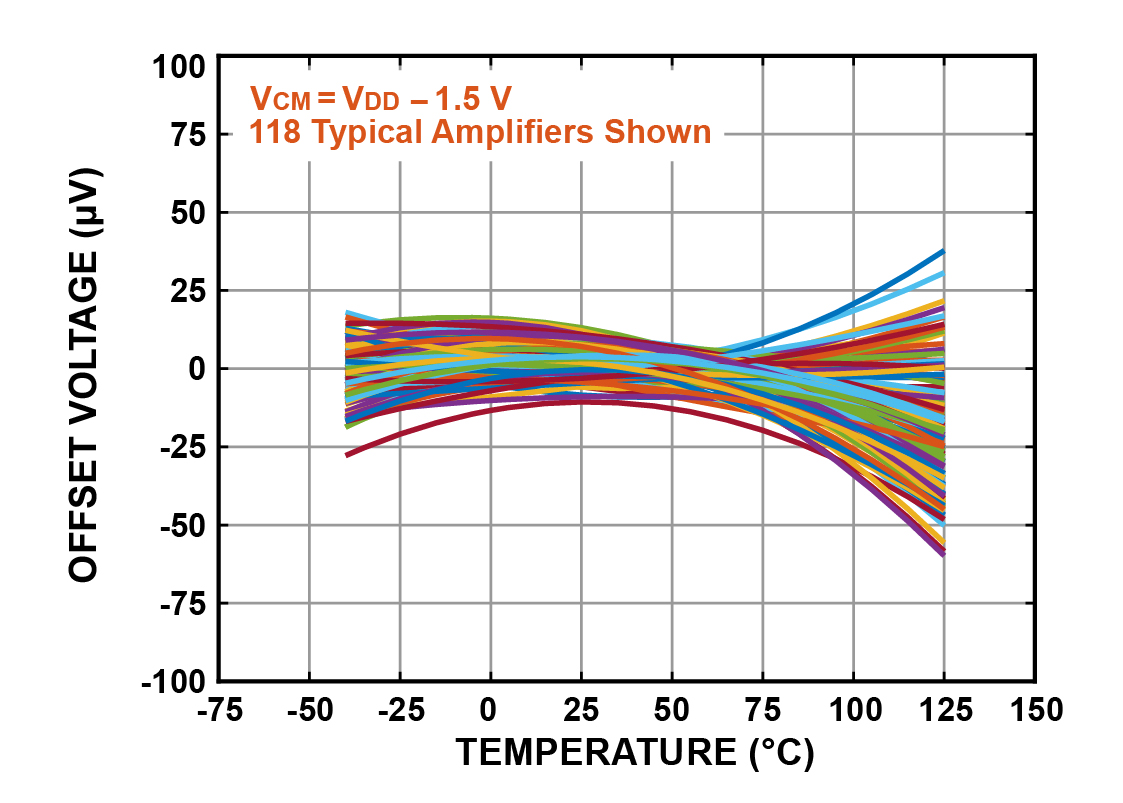 High Side Offset Voltage vs Temperature-01.jpg