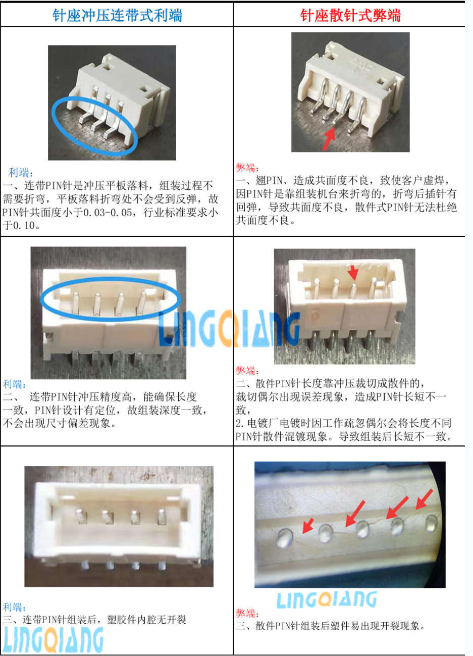 针座冲压连带式、散针式利弊对比.png