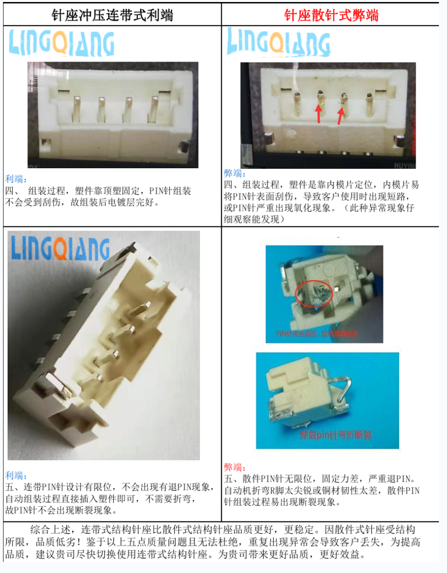 针座冲压连带式、散针式利弊对比2.png