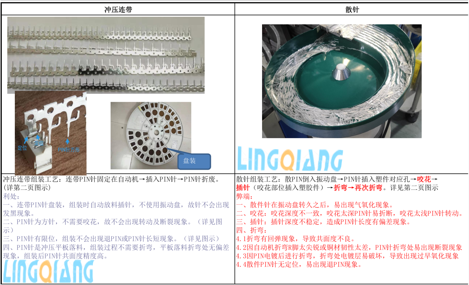 针座冲压连带式、散针式组装工艺对比1.png