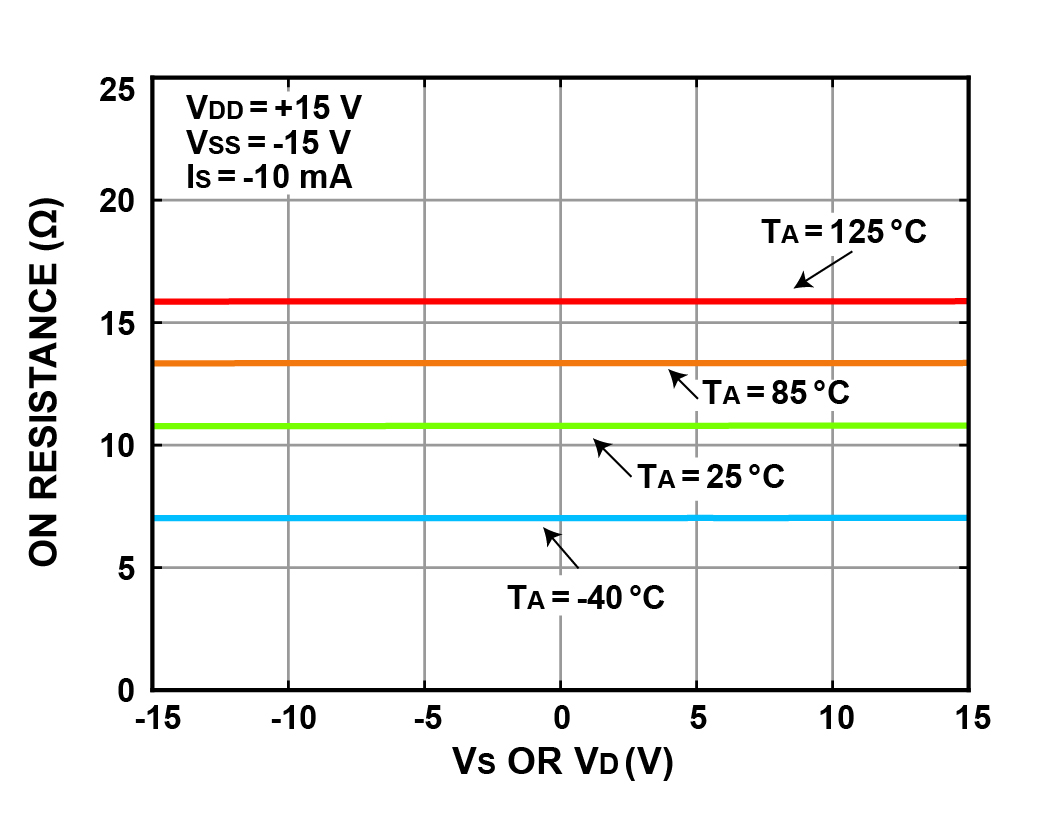 Ron vs Temp-01.jpg