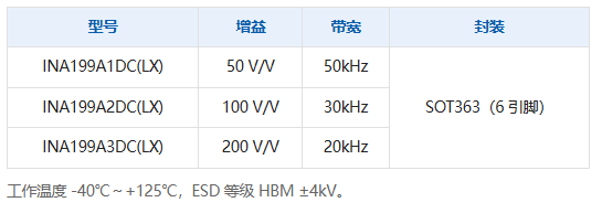 199A1-A3.png