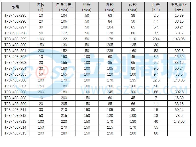 TP3-403-306实物图